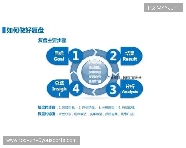 赛事复盘：关键团战决策流程与执行失误剖析，关键团战460